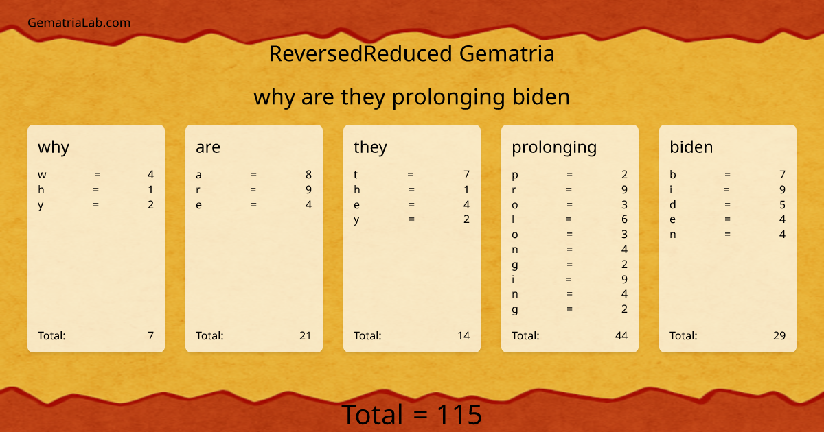 why are they prolonging biden in reversedReduced Gematria